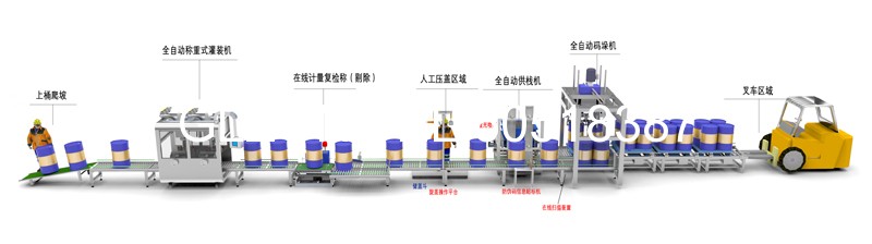 液體灌裝機(jī),稱重灌裝機(jī),定量灌裝機(jī)