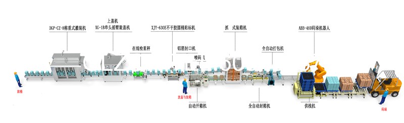 液體灌裝機(jī),稱重灌裝機(jī),定量灌裝機(jī)