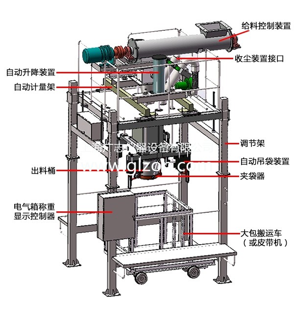 全自動(dòng)灌裝機(jī)|干粉砂漿包裝機(jī)|自動(dòng)灌裝機(jī)|噸袋包裝機(jī)