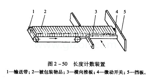 簡單介紹多件計數灌裝機