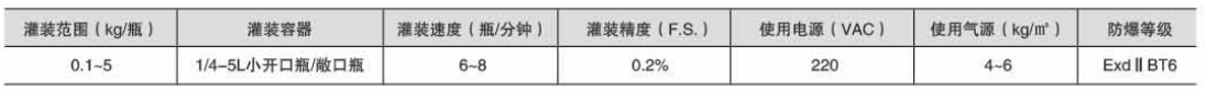 液體灌裝機(jī),稱重灌裝機(jī),定量灌裝機(jī)