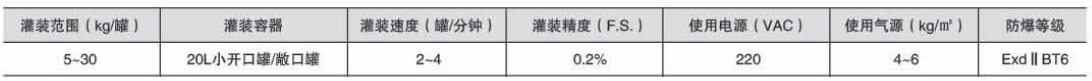 液體灌裝機(jī),稱重灌裝機(jī),定量灌裝機(jī)