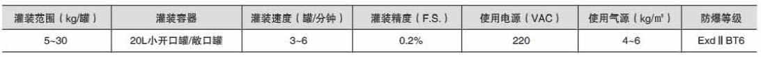 液體灌裝機(jī),稱重灌裝機(jī),定量灌裝機(jī)