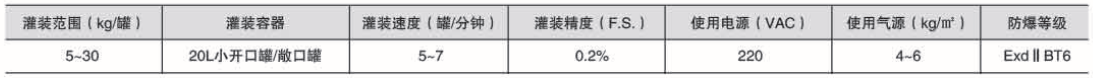 液體灌裝機,稱重灌裝機,定量灌裝機