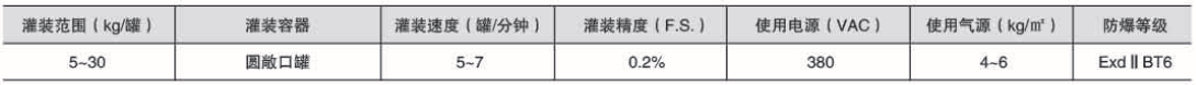 液體灌裝機,稱重灌裝機,定量灌裝機