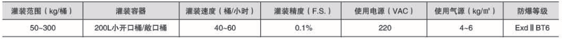 液體灌裝機,稱重灌裝機,定量灌裝機