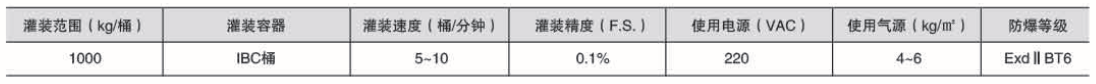 液體灌裝機,稱重灌裝機,定量灌裝機